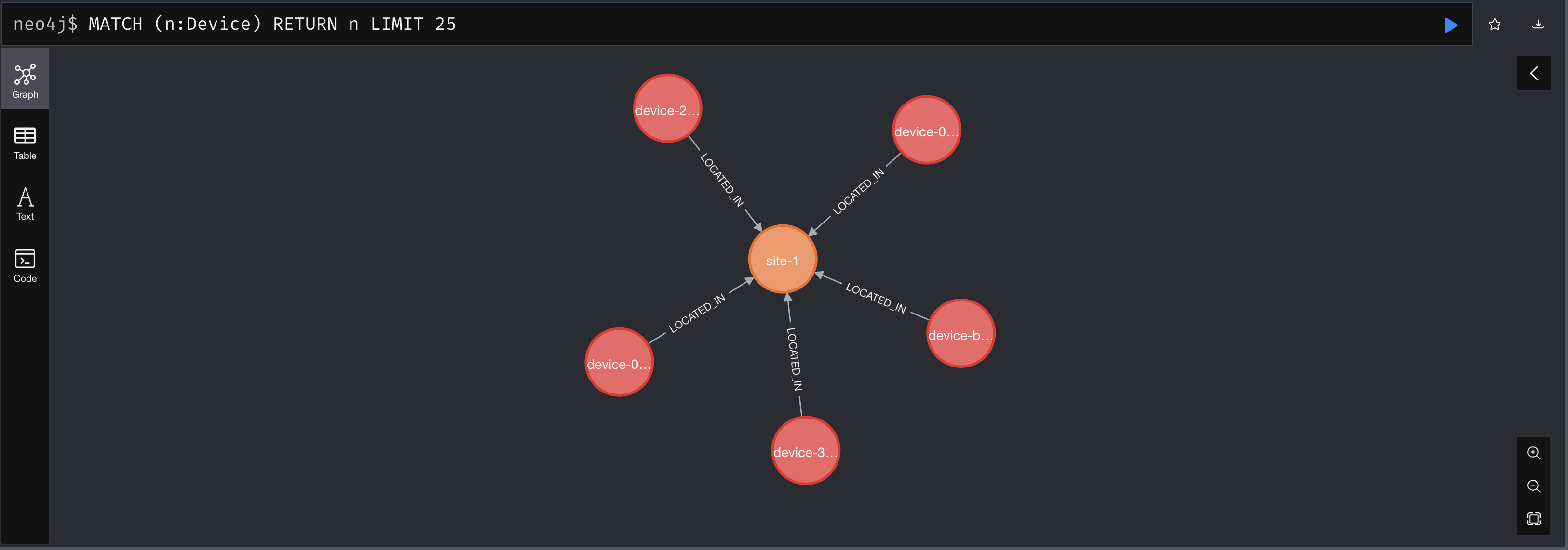 neo4j-device-base