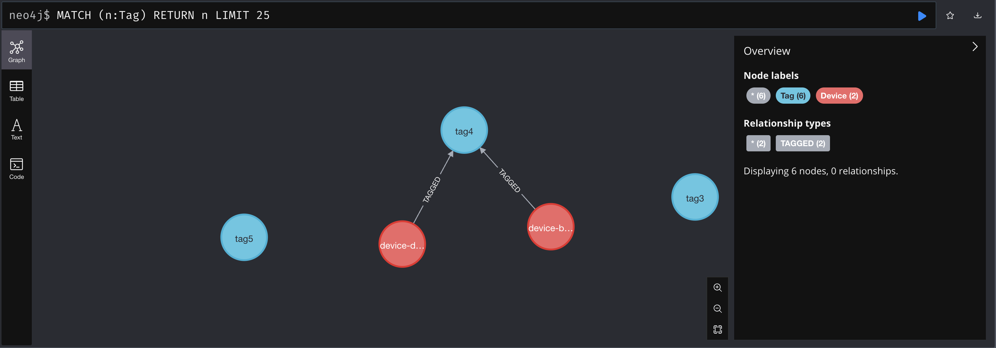 neo4j-tag-relationship-1